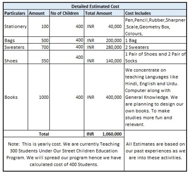 Detailed Estimate 1