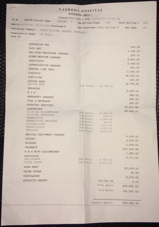 Daily expenses in icu