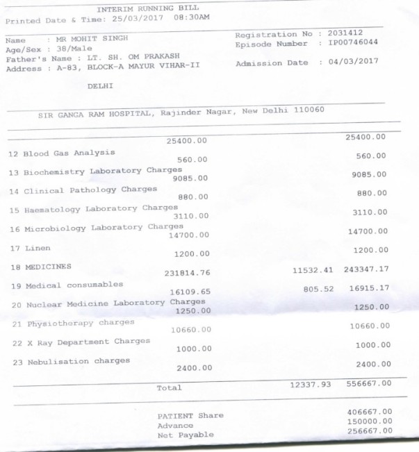 Gangaram hospital interim bill