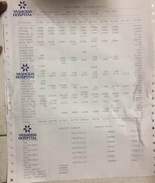 Her daily icu charges till now
