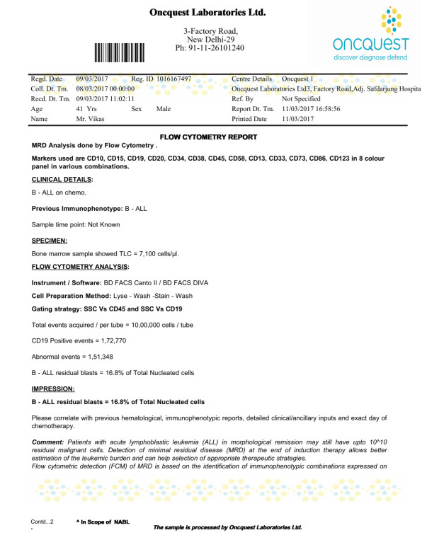 Medical Test report of Vikas Monga