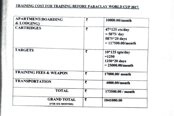 Breakup of funds