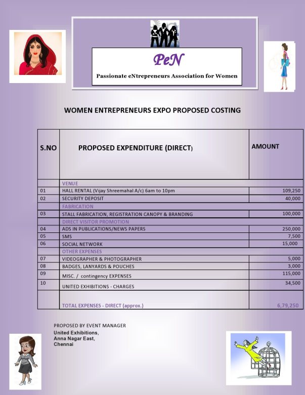 FUNDING DETAILS - WOMEN ENTREPRENEURS EXPO PROPOSED COSTING