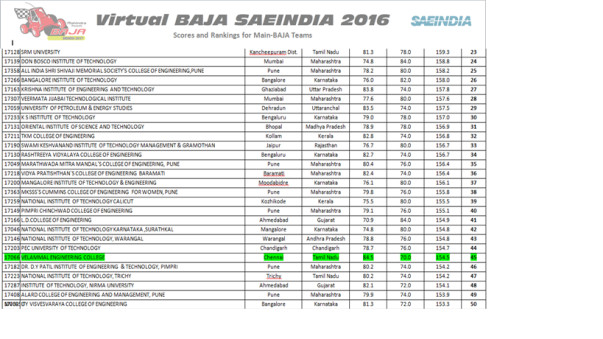 2016 score card