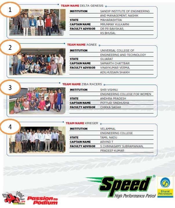 Team Registration