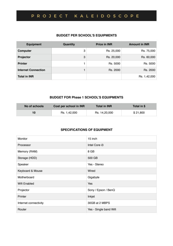 Budget details and specifications for Phase 1