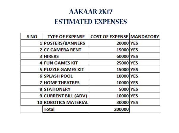 Estimated expenses