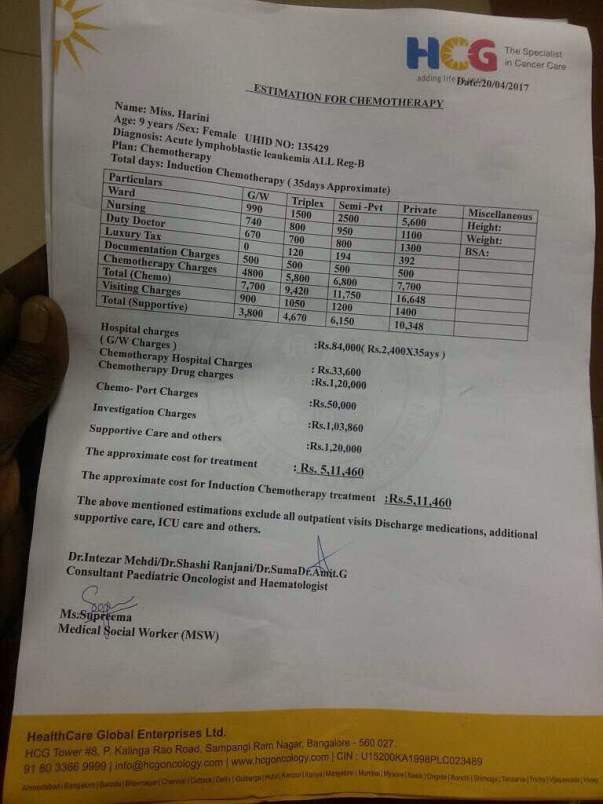 Approximate Medical Expenses