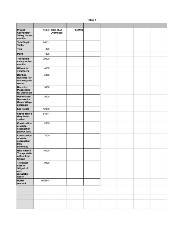 Overall Project Cost Estimate