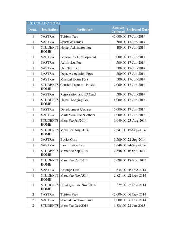 Fees paid So Far