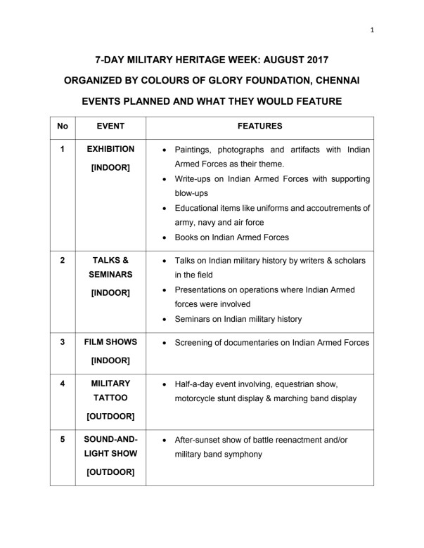 Itinerary for planned Military Heritage Week and estimate of expenses