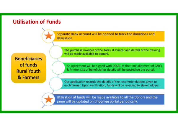 Utilisation of Funds