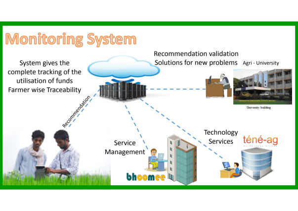 Monitoring & Tracking System