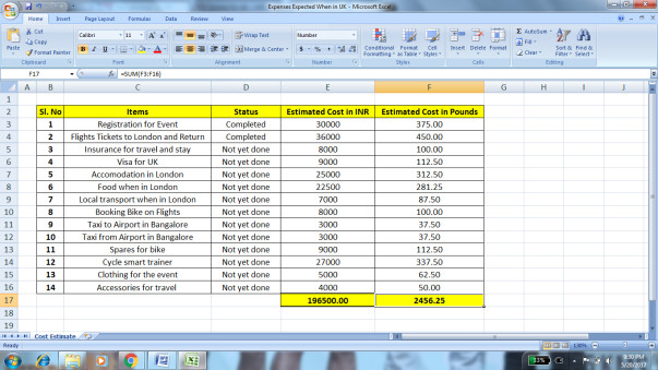 Expenses Expected When in UK