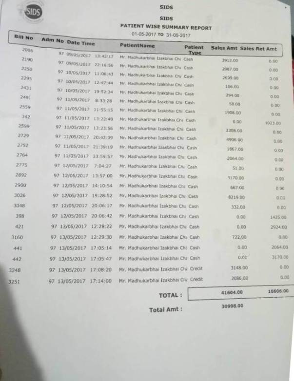 Medicines purchased in cash while at SIDS hospital