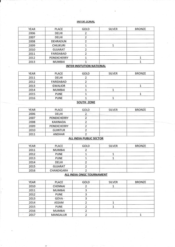 Medals count