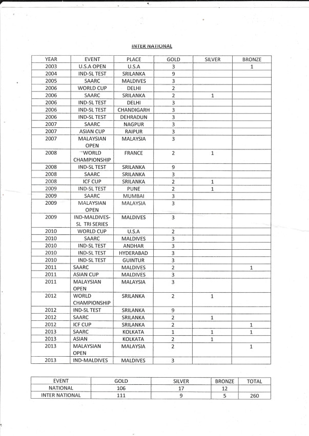 Over all National and International medals count