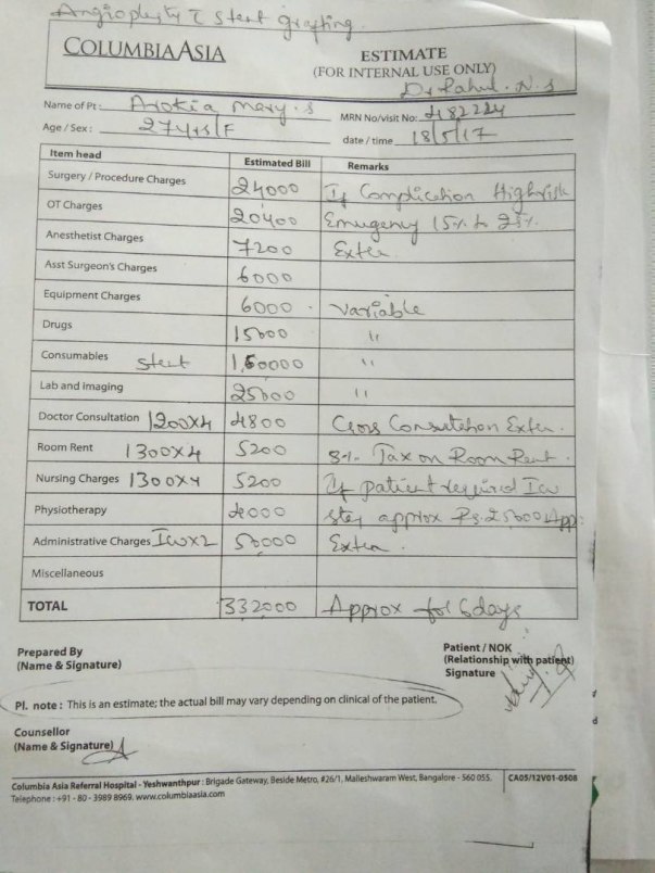 Estimate of Operation Cost