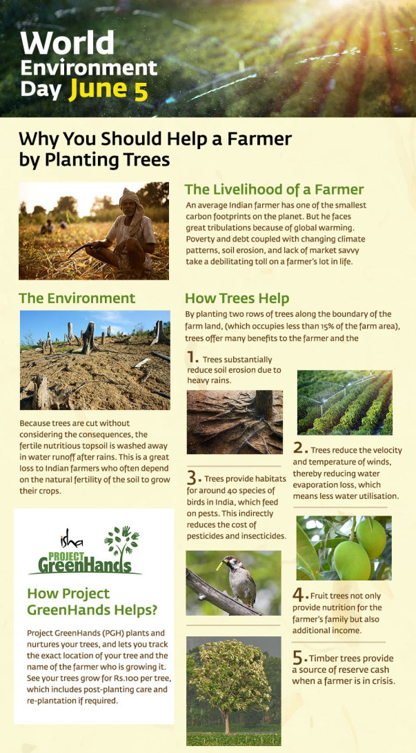 Help a farmer, Plant Trees