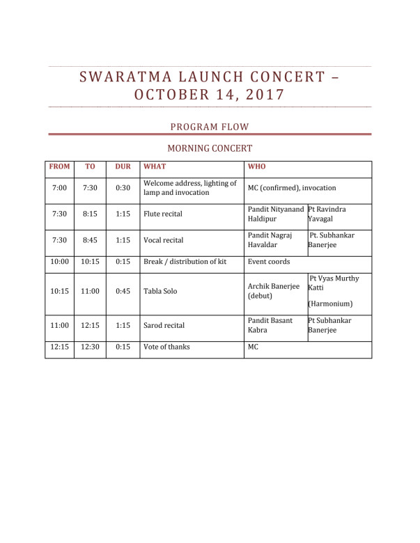 Swaratma Launch Plan and flow