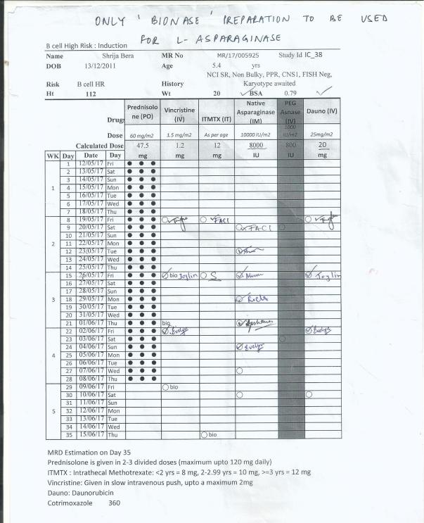 Protocol Document srija.