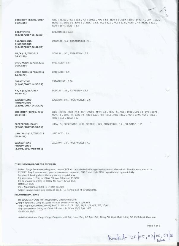 Discharge summary srija 4