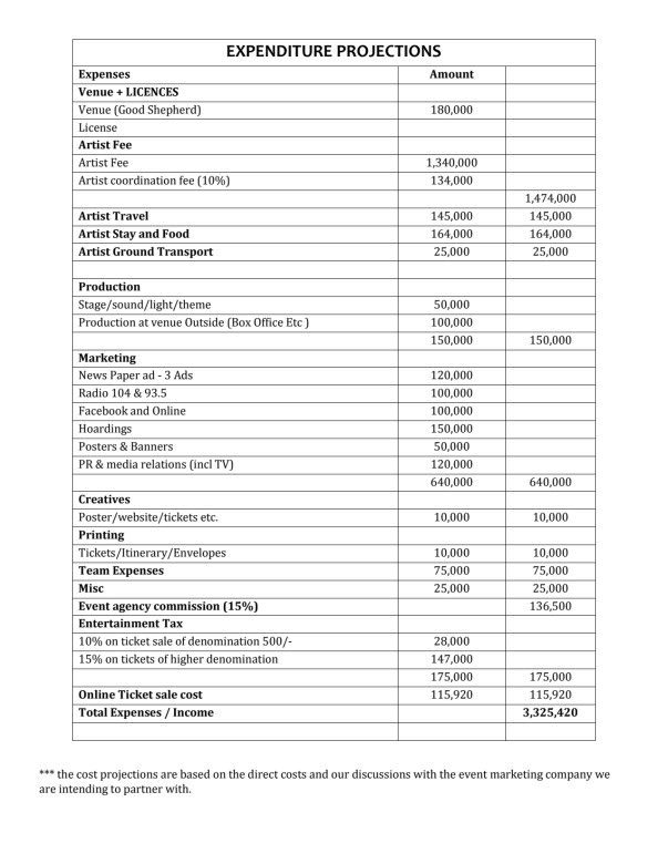 Cost Projections for Launch Swaratma