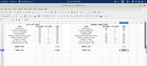 Cost for ostomy pouch system (data missing for moldable flange system)