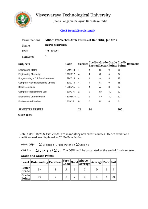 1sem cgpa