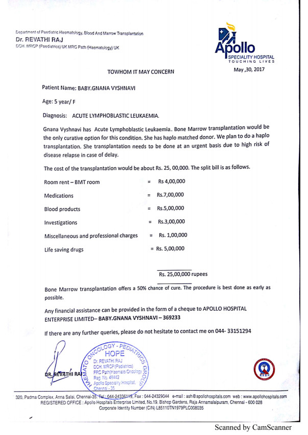 Estimated cost of treatment