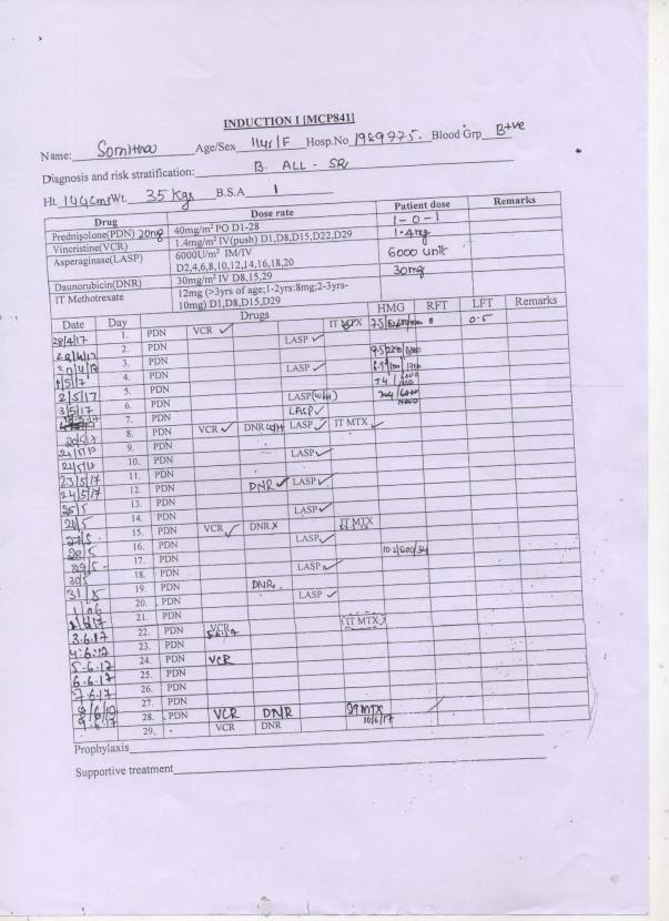 induction sheet of somitha,about drugs & medicine for daily treatment