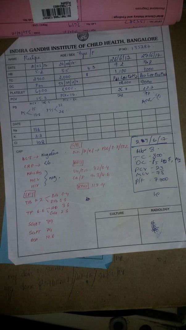 MedicalRecord2