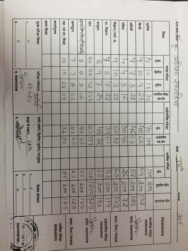Anisha's Marksheet