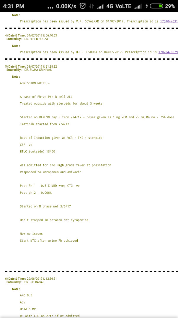 Admission and treatment details