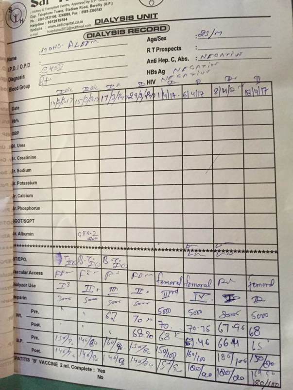 Dialysis Chart