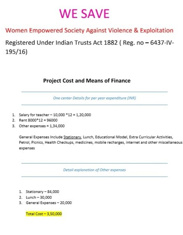 cost breakup