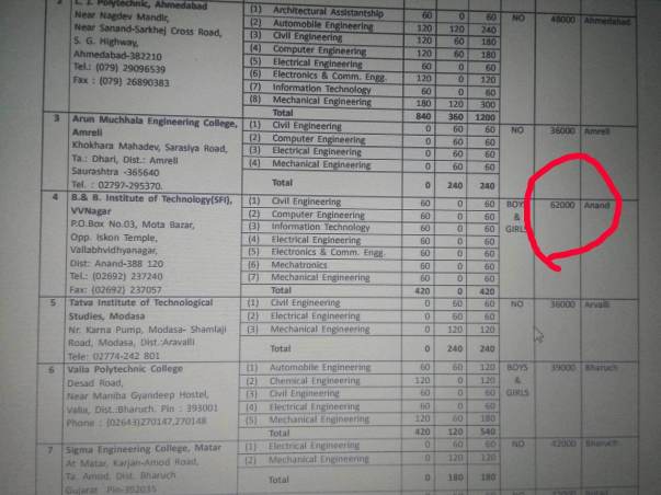 College fees estimate