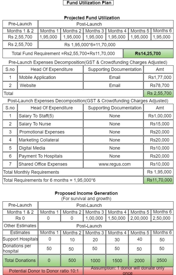 BDMS Funt Utilization