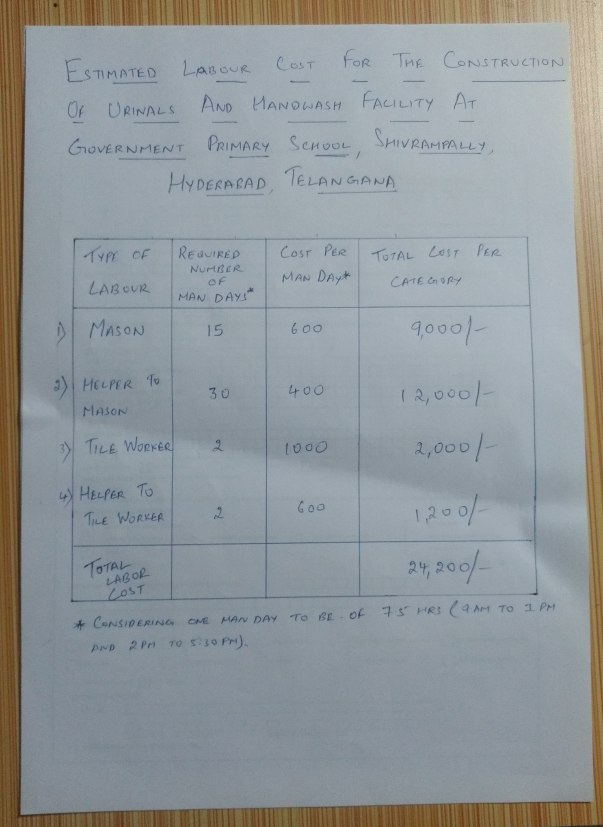 Labour cost estimates.