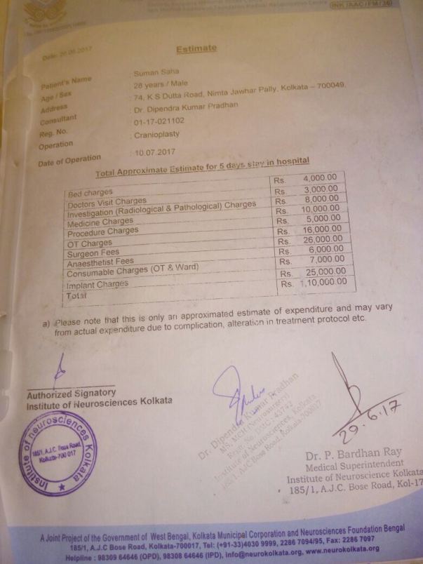 Estimated Amount of operation given from Institute of Neuroscience Kol