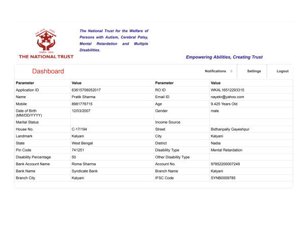 This is Pratik Sharma's National Trust Dashboard