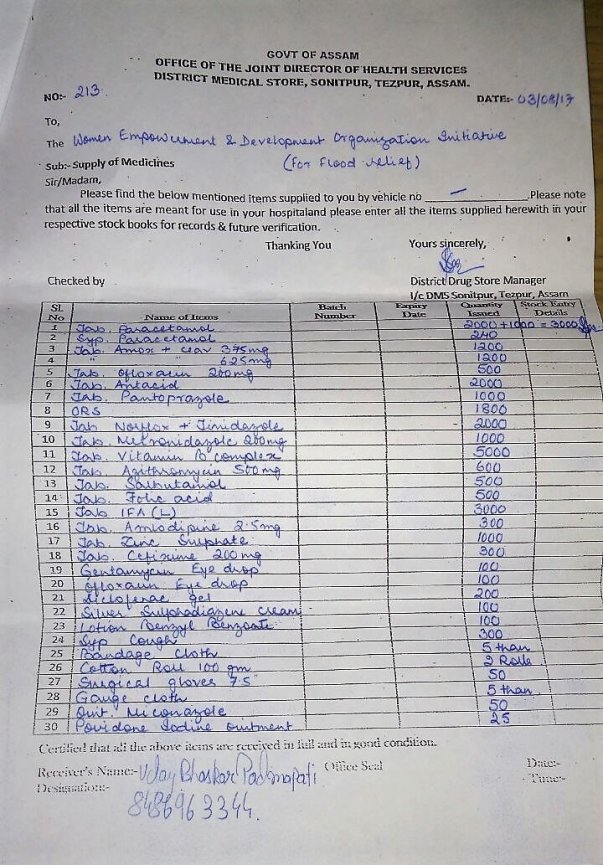 List of medicines approved for medical camp
