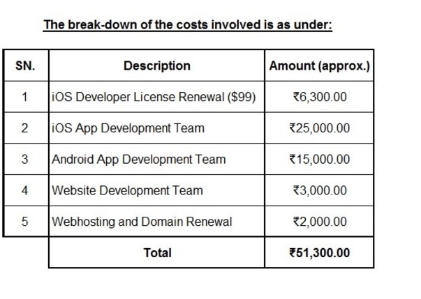 Break-down of costs involved