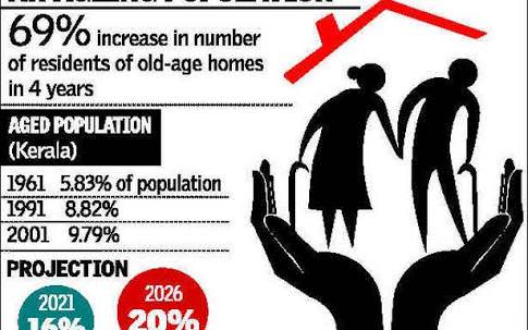 this is the prediction of our elderly people by government