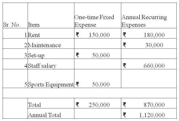 TNP Finances