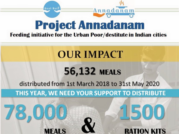 Help us fight hunger among the urban poor