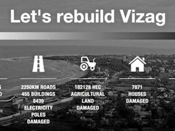 I am fundraising to get the city of Vizag back on its feet. Can you support me?
