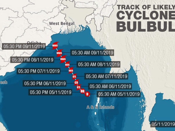 Help Cyclone-Bulbul Victims