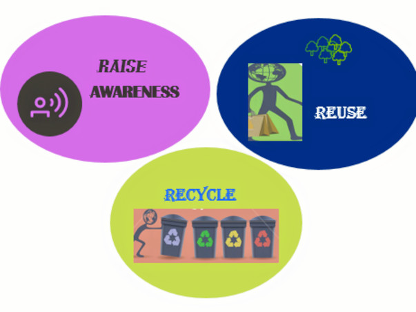 HELP US HELP MANAGE WASTE AND SAVE OUR CITIES AND RIVERS