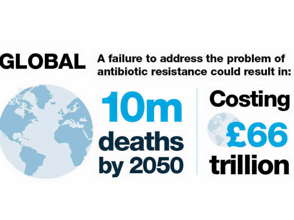 Research On Anti-Biotic Resistance, an Epidemic
